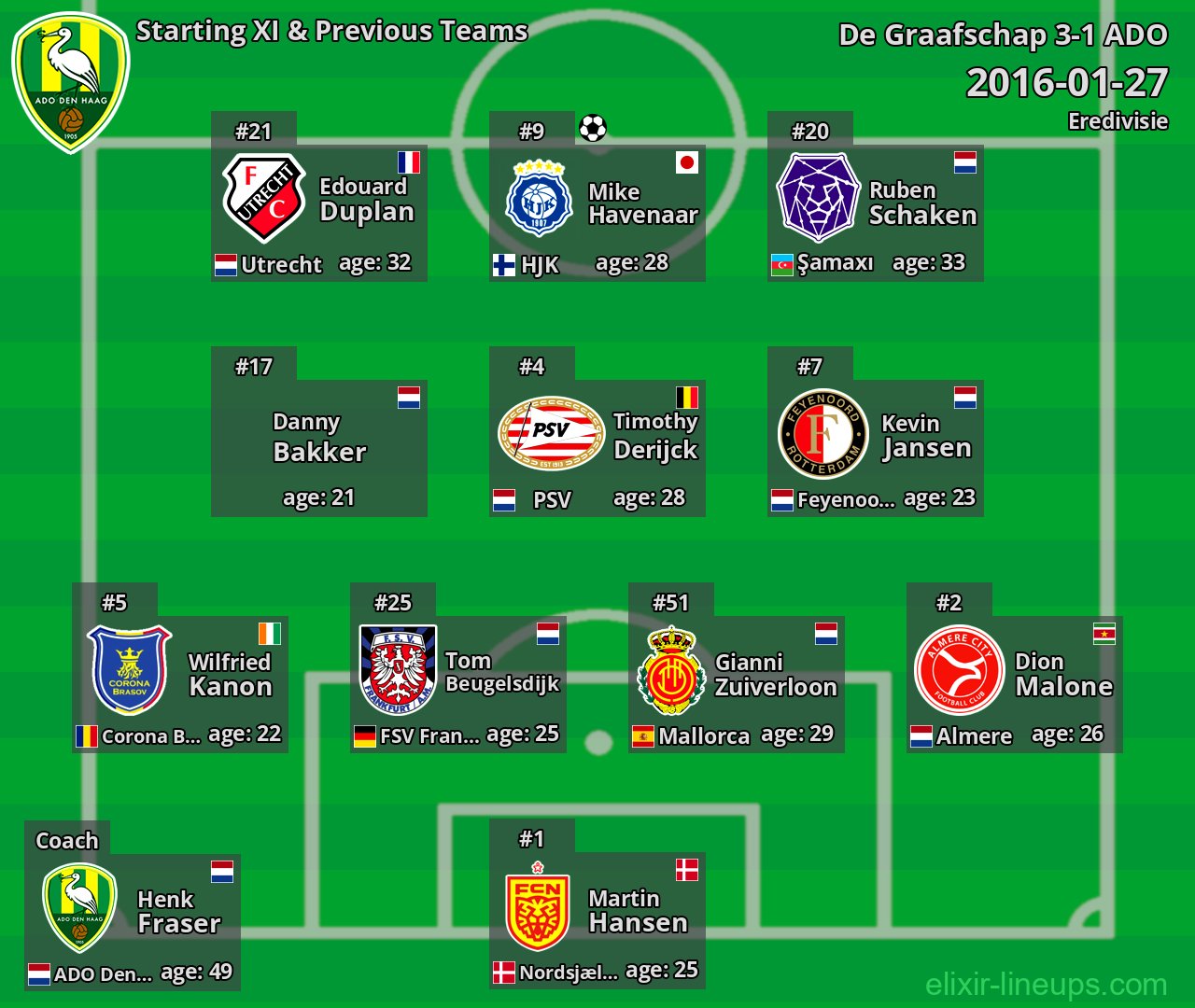 ADO Starting XI & Previous Teams 2016-01-27