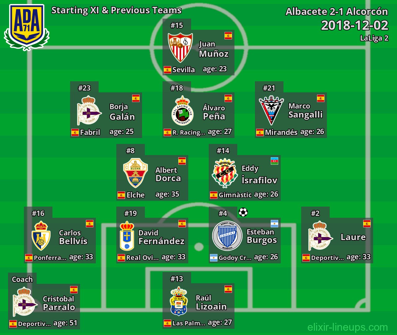Alcorcón Starting XI & Previous Teams 2018-12-02