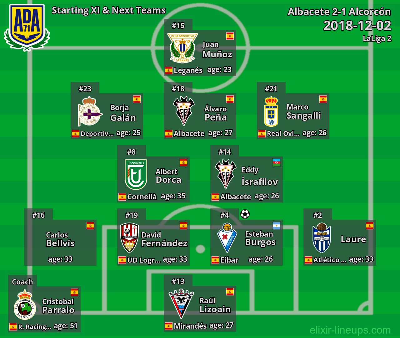 Alcorcón Starting XI & Next Teams 2018-12-02