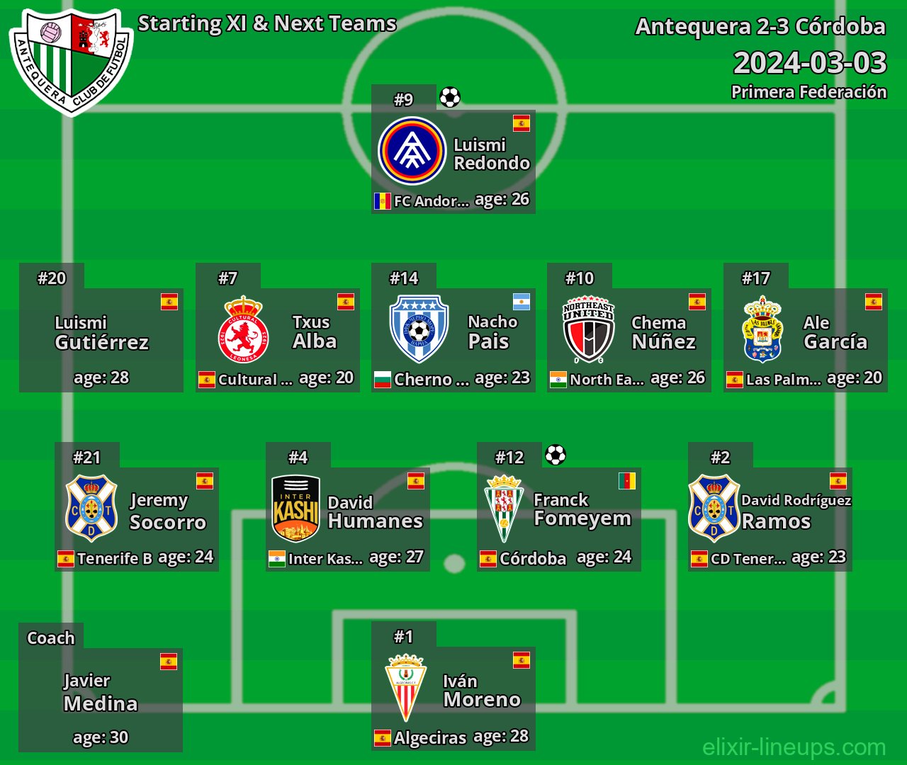 Antequera Starting XI & Next Teams 2024-03-03
