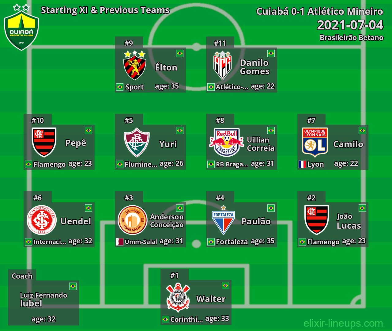 Cuiabá Starting XI & Previous Teams 2021-07-04