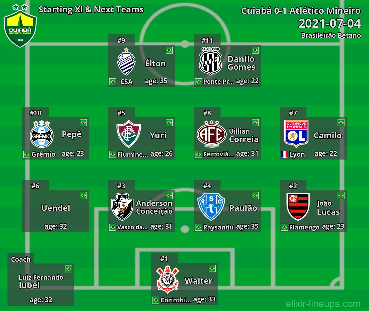 Cuiabá Starting XI & Next Teams 2021-07-04