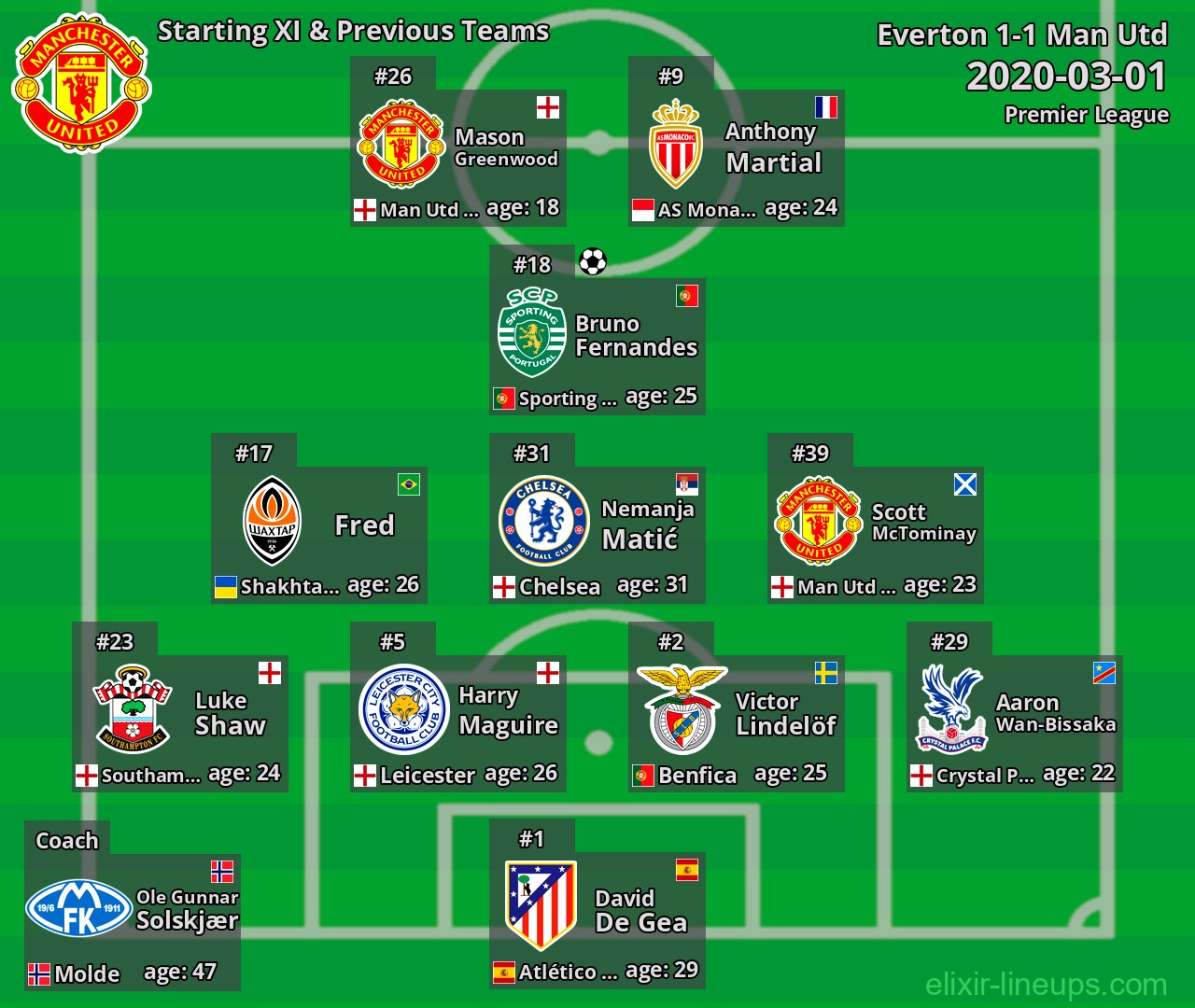 Man Utd Starting XI & Previous Teams 2020-03-01