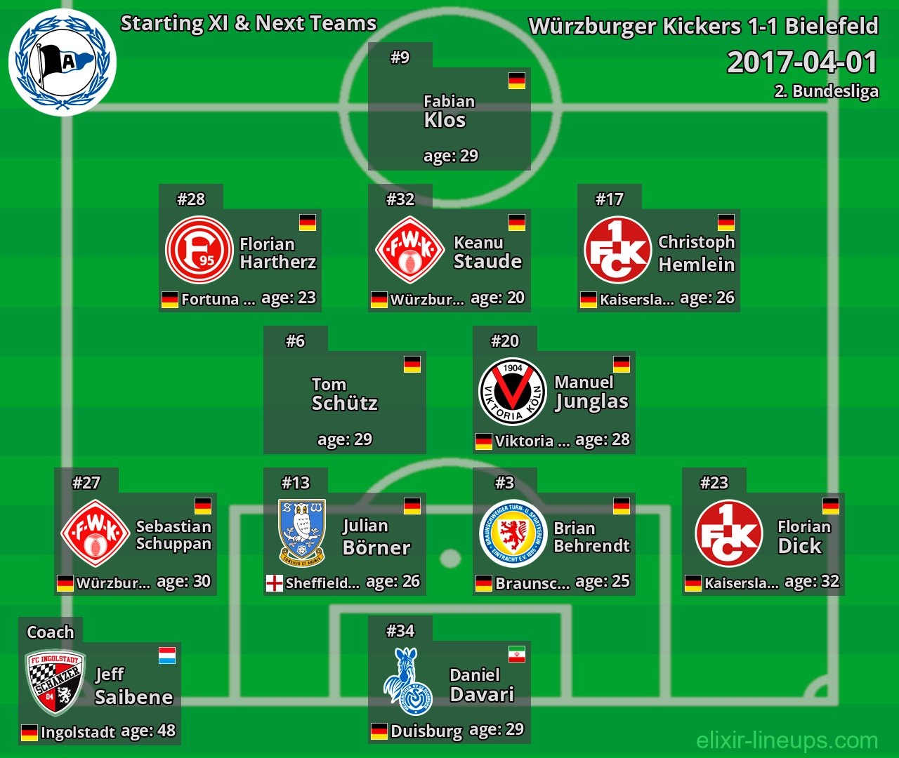 Bielefeld Starting XI & Next Teams 2017-04-01