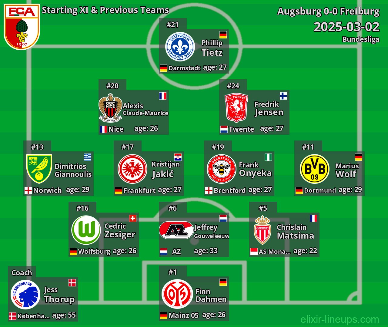 Augsburg Starting XI & Previous Teams 2025-03-02