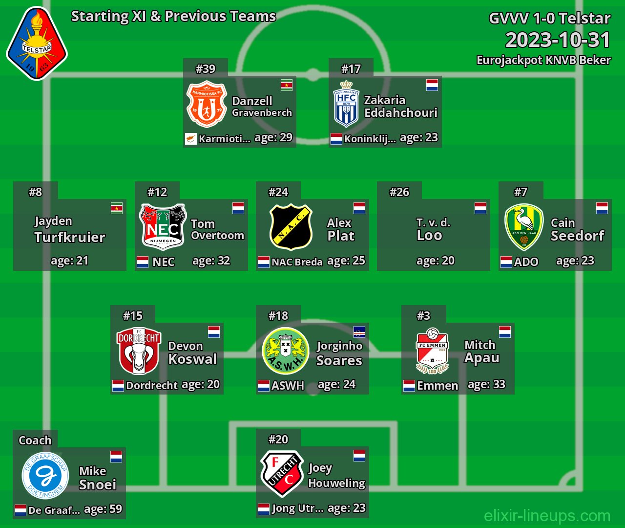 Telstar Starting XI & Previous Teams 2023-10-31
