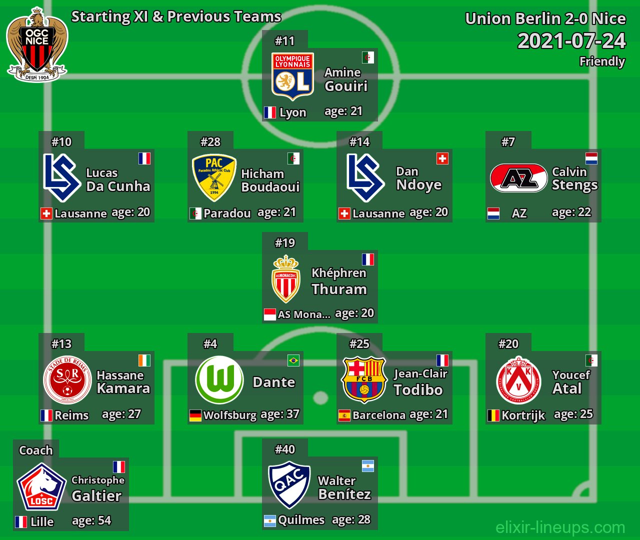 Nice Starting XI & Previous Teams 2021-07-24