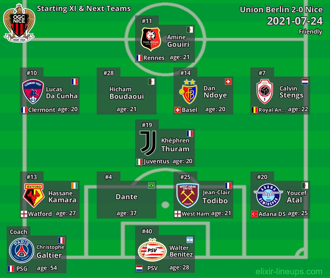 Nice Starting XI & Next Teams 2021-07-24