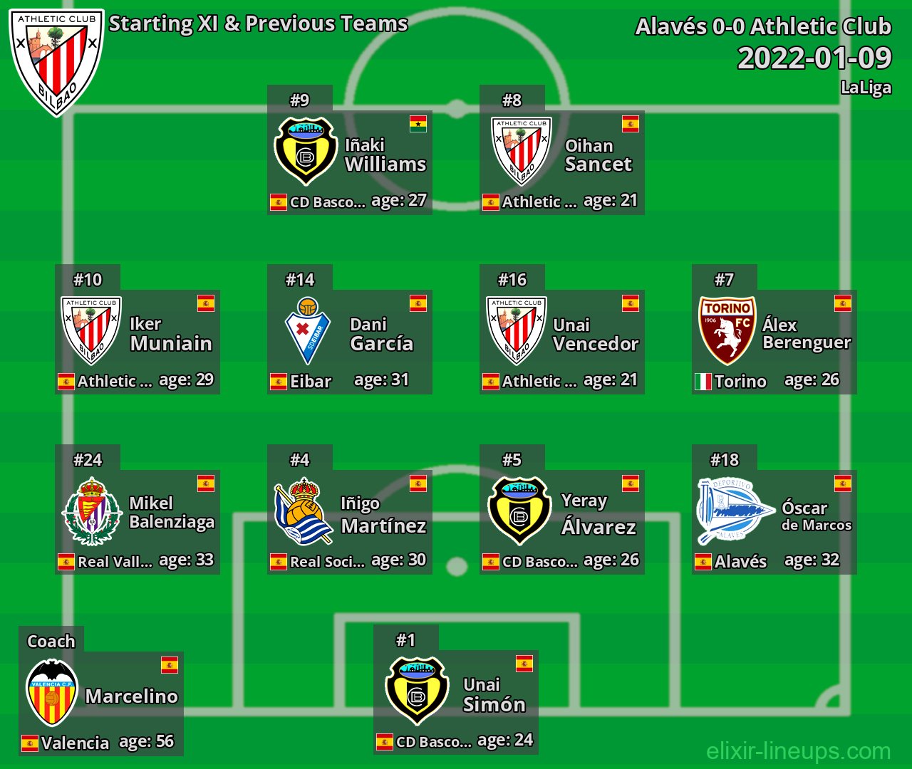 Athletic Club Starting XI & Previous Teams 2022-01-09
