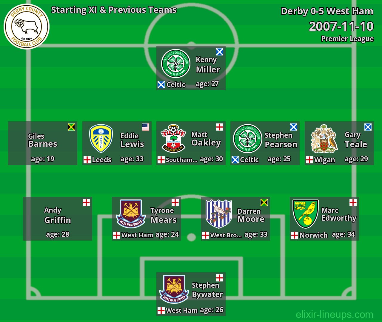 Derby Starting XI & Previous Teams 2007-11-10
