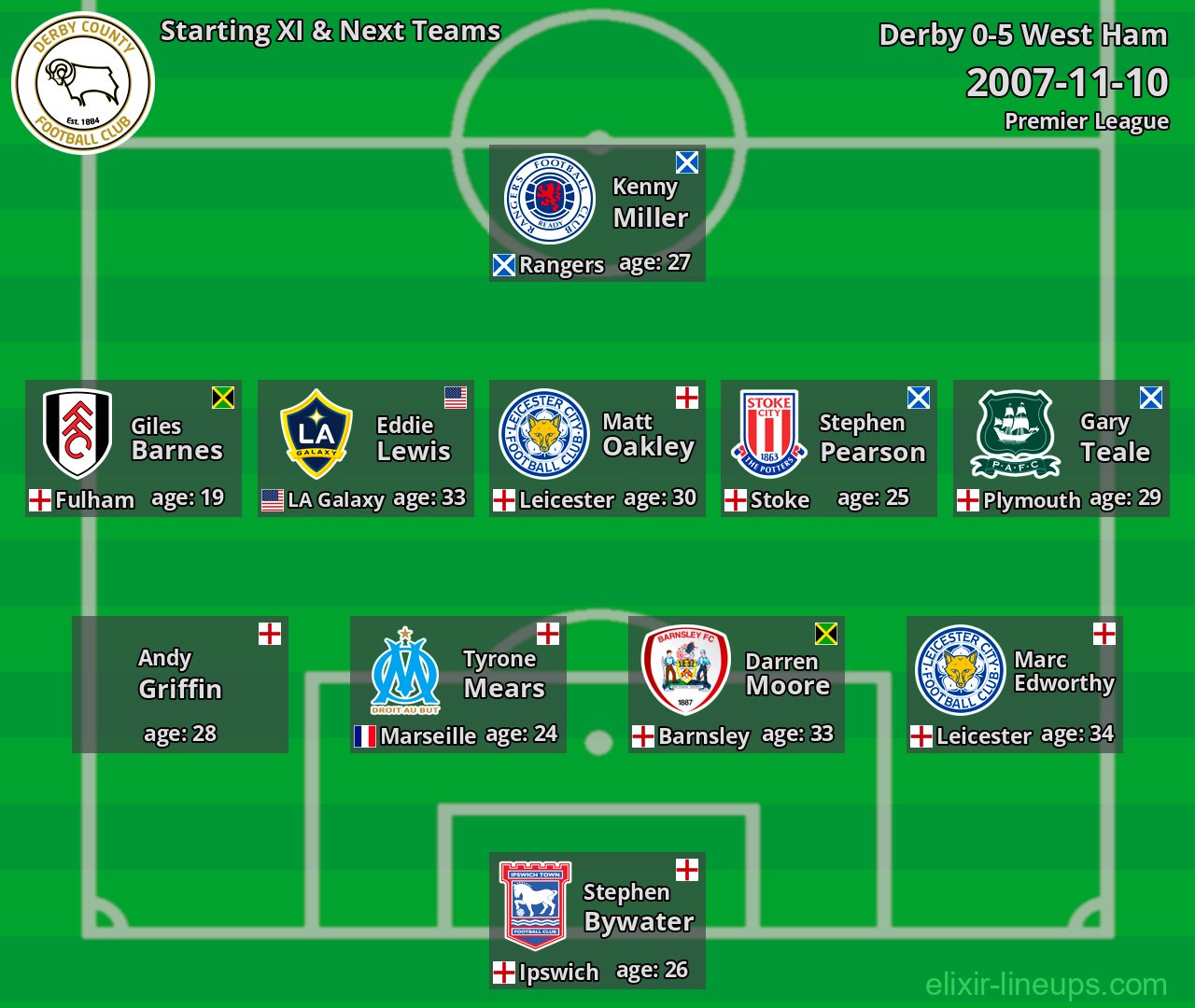 Derby Starting XI & Next Teams 2007-11-10