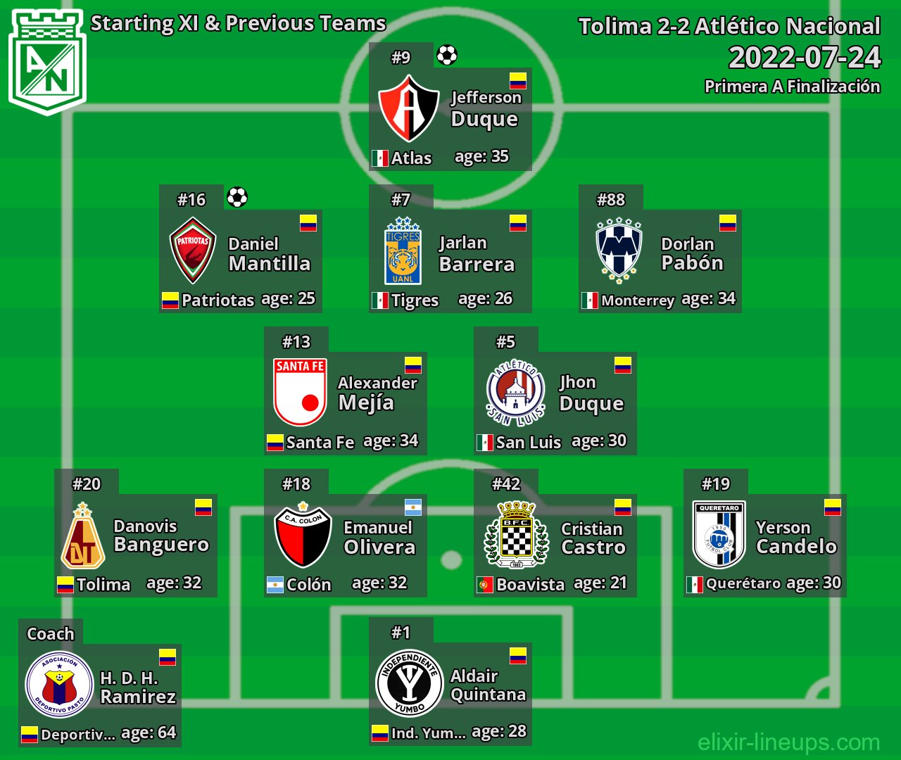 Atlético Nacional Starting XI & Previous Teams 2022-07-24