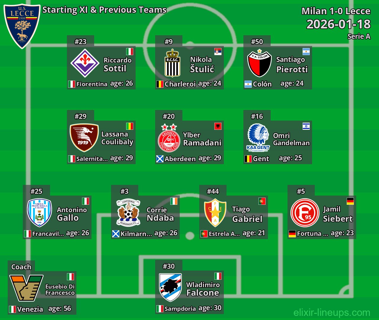 Lecce Starting XI & Previous Teams 2026-01-18