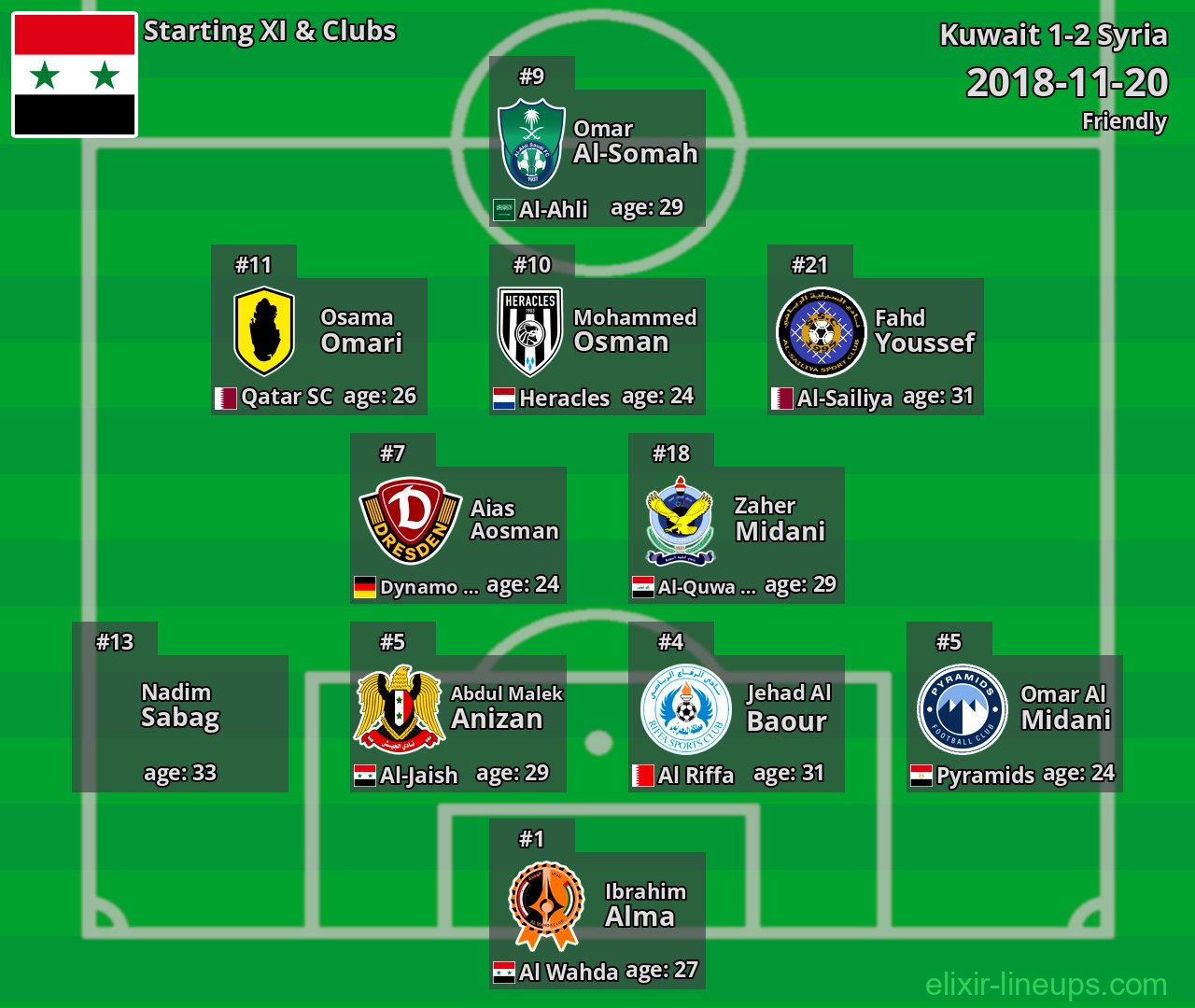 Syria Starting XI 2018-11-20