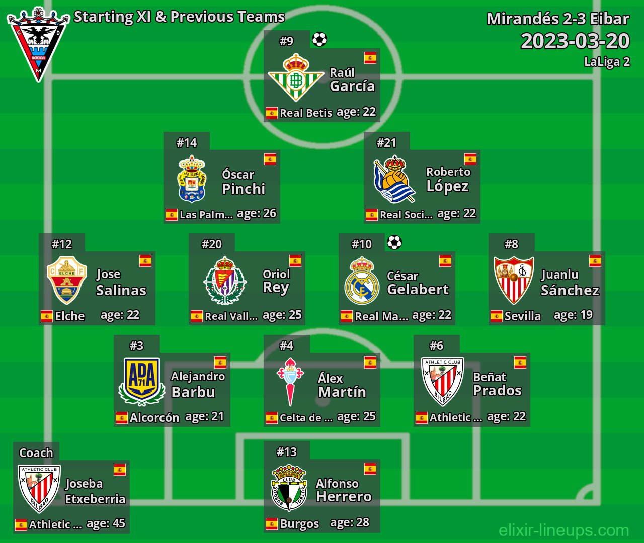 Mirandés Starting XI & Previous Teams 2023-03-20