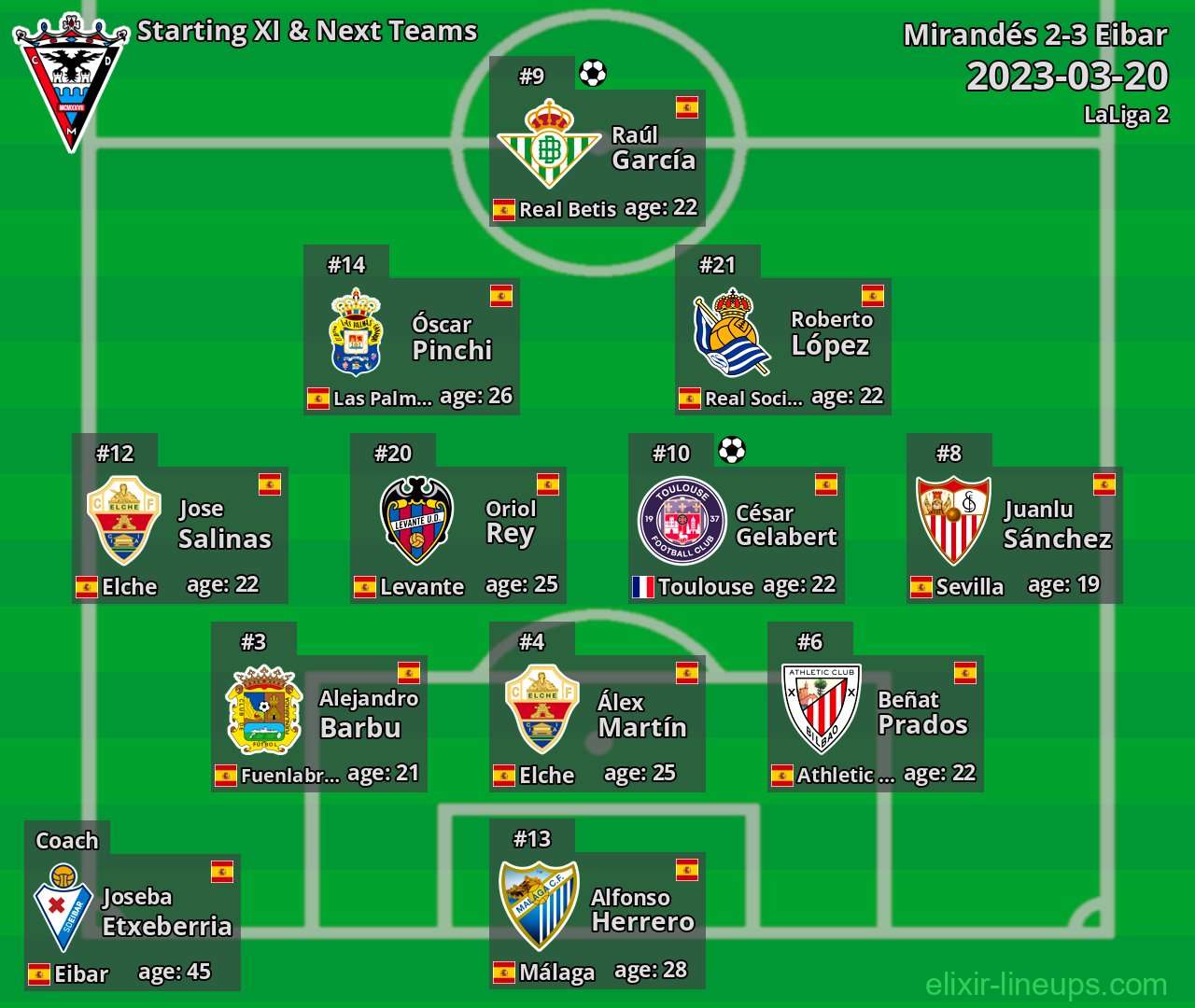 Mirandés Starting XI & Next Teams 2023-03-20