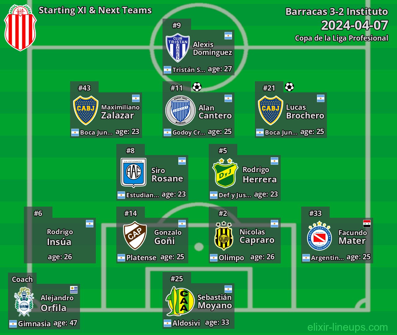Barracas Starting XI & Next Teams 2024-04-07