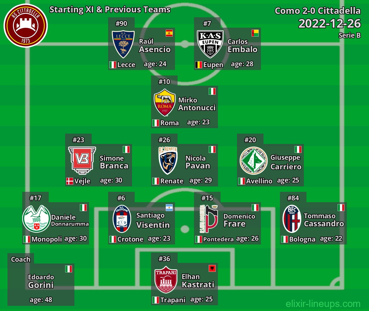 Cittadella Starting XI & Previous Teams 2022-12-26