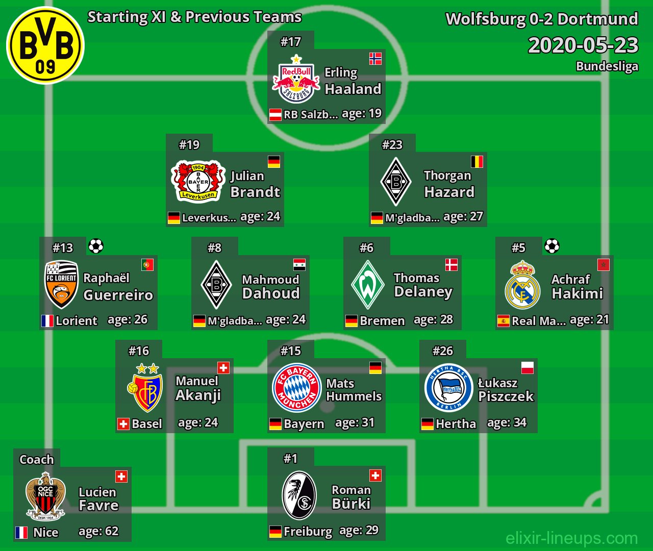 Dortmund Starting XI & Previous Teams 2020-05-23
