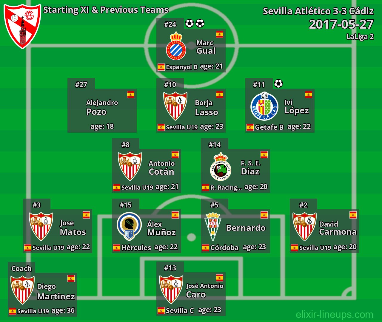 Sevilla Atlético Starting XI & Previous Teams 2017-05-27