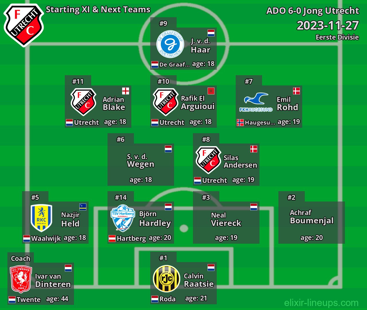 Jong Utrecht Starting XI & Next Teams 2023-11-27