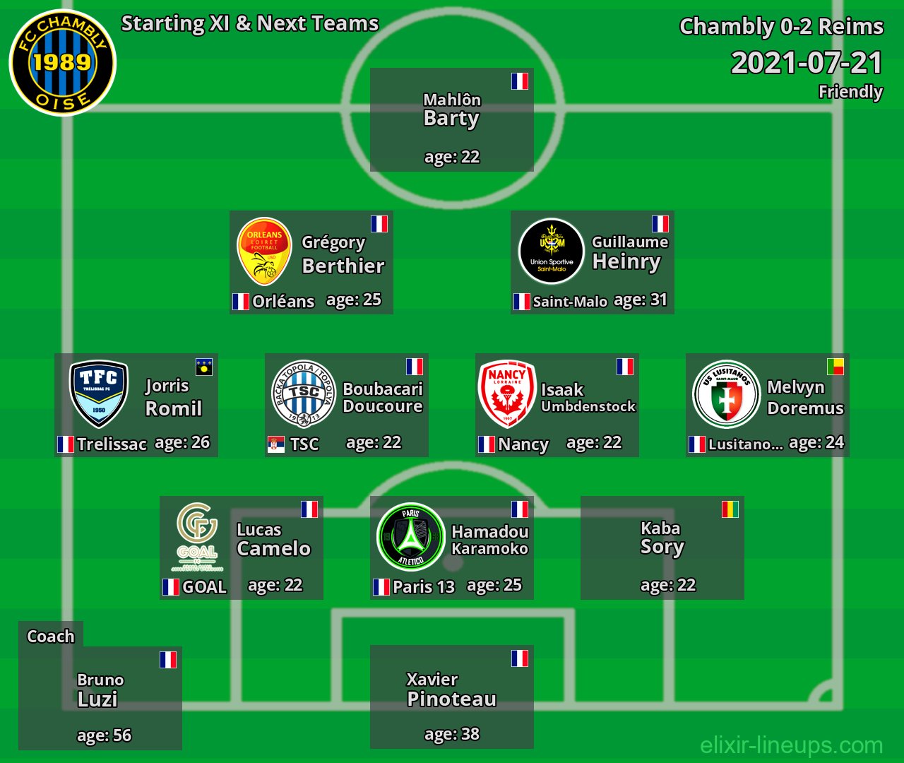 Chambly Starting XI & Next Teams 2021-07-21