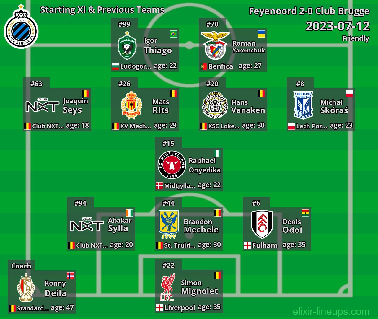 Club Brugge Starting XI & Previous Teams 2023-07-12