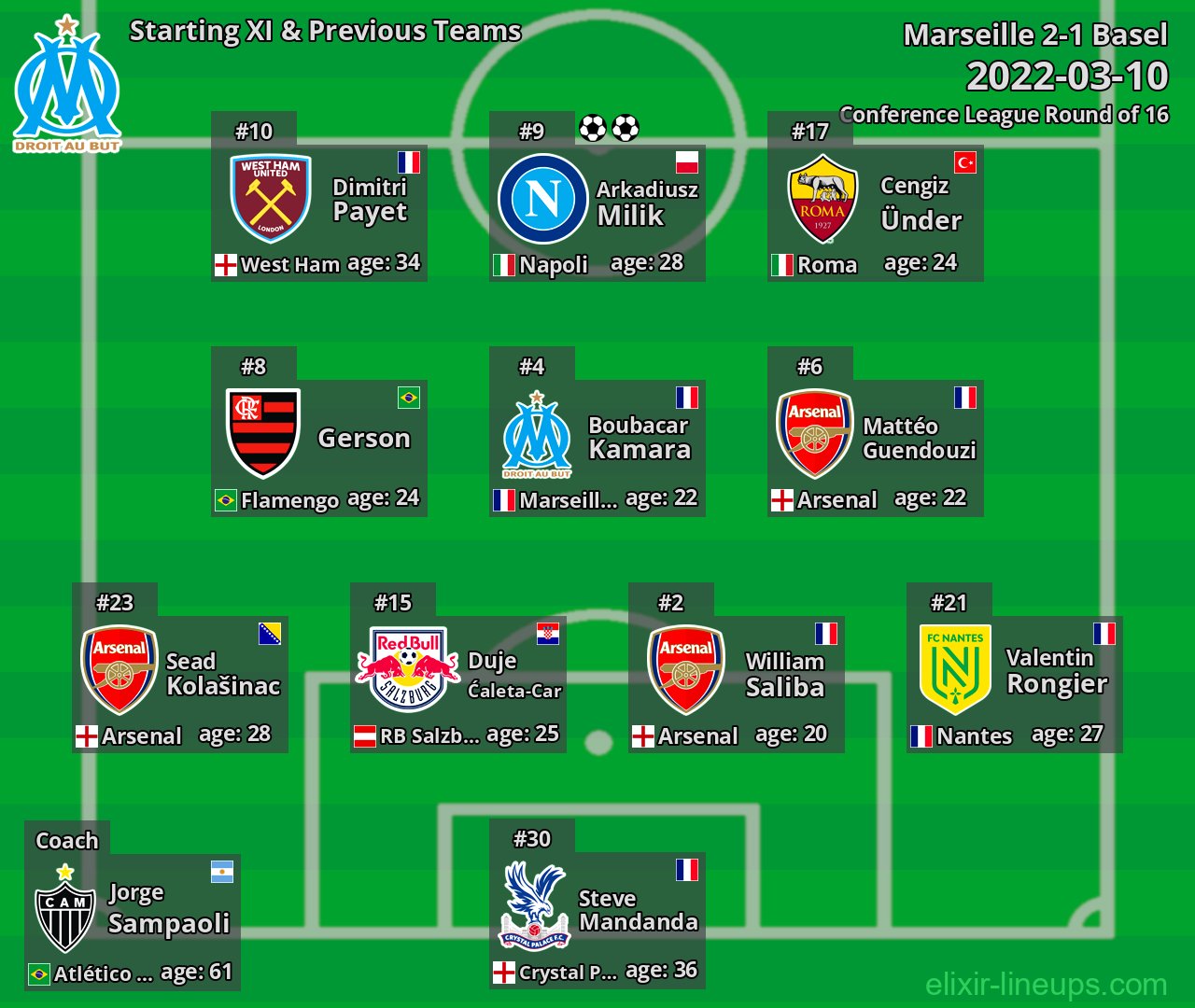 Marseille Starting XI & Previous Teams 2022-03-10