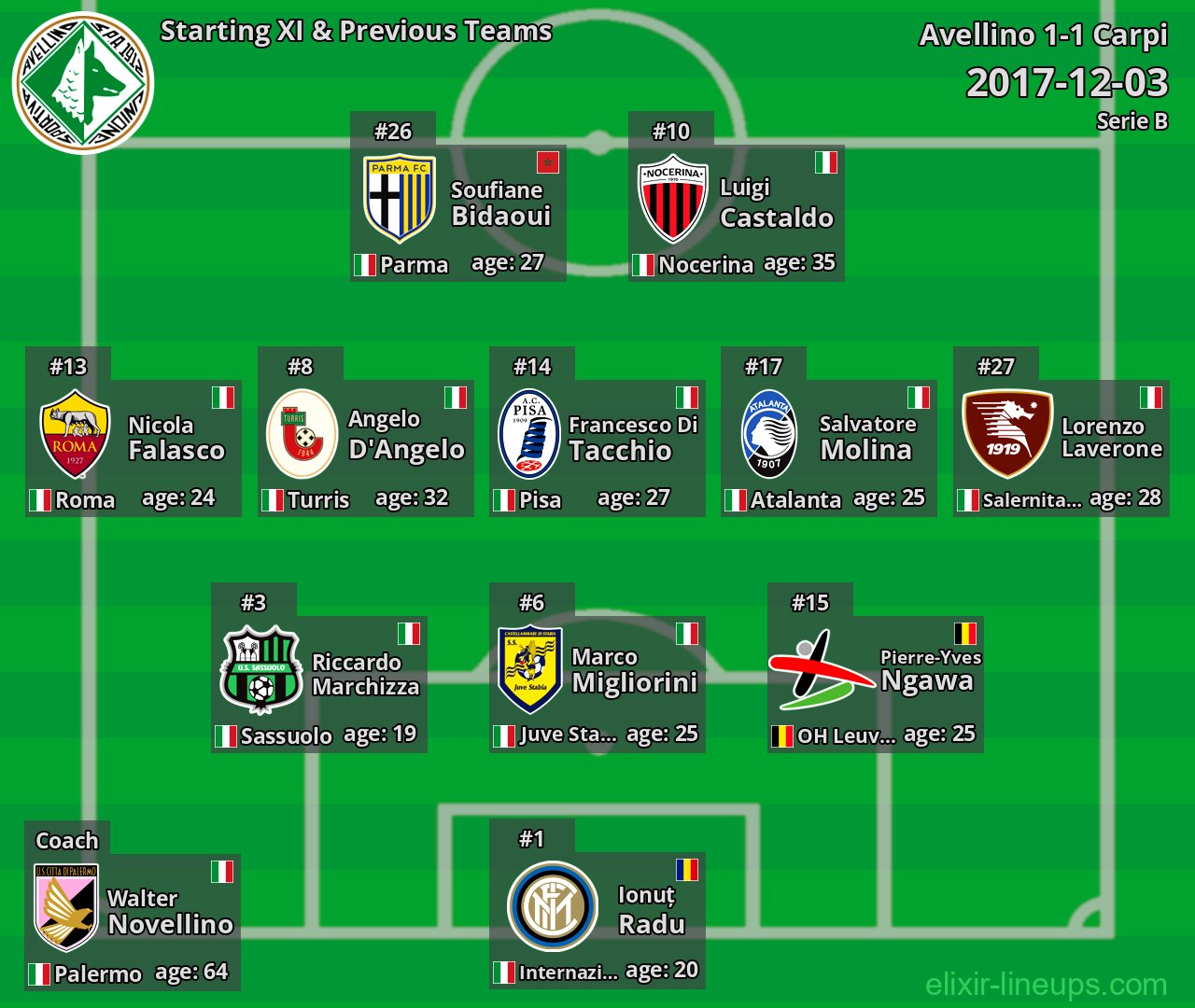 Avellino Starting XI & Previous Teams 2017-12-03
