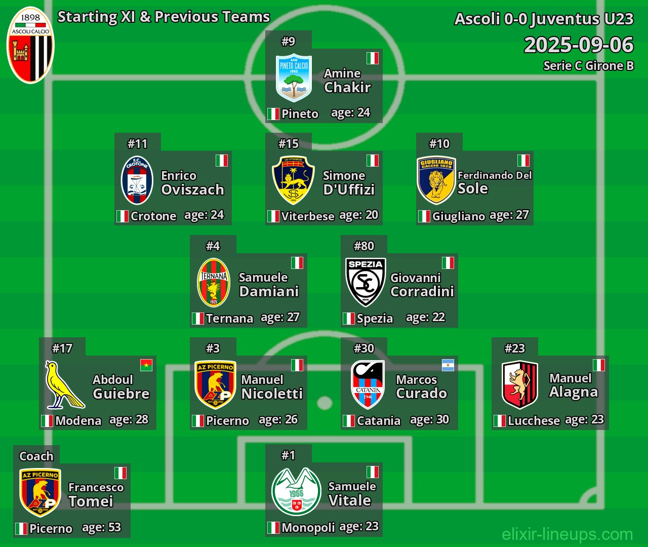 Ascoli Starting XI & Previous Teams 2025-09-06