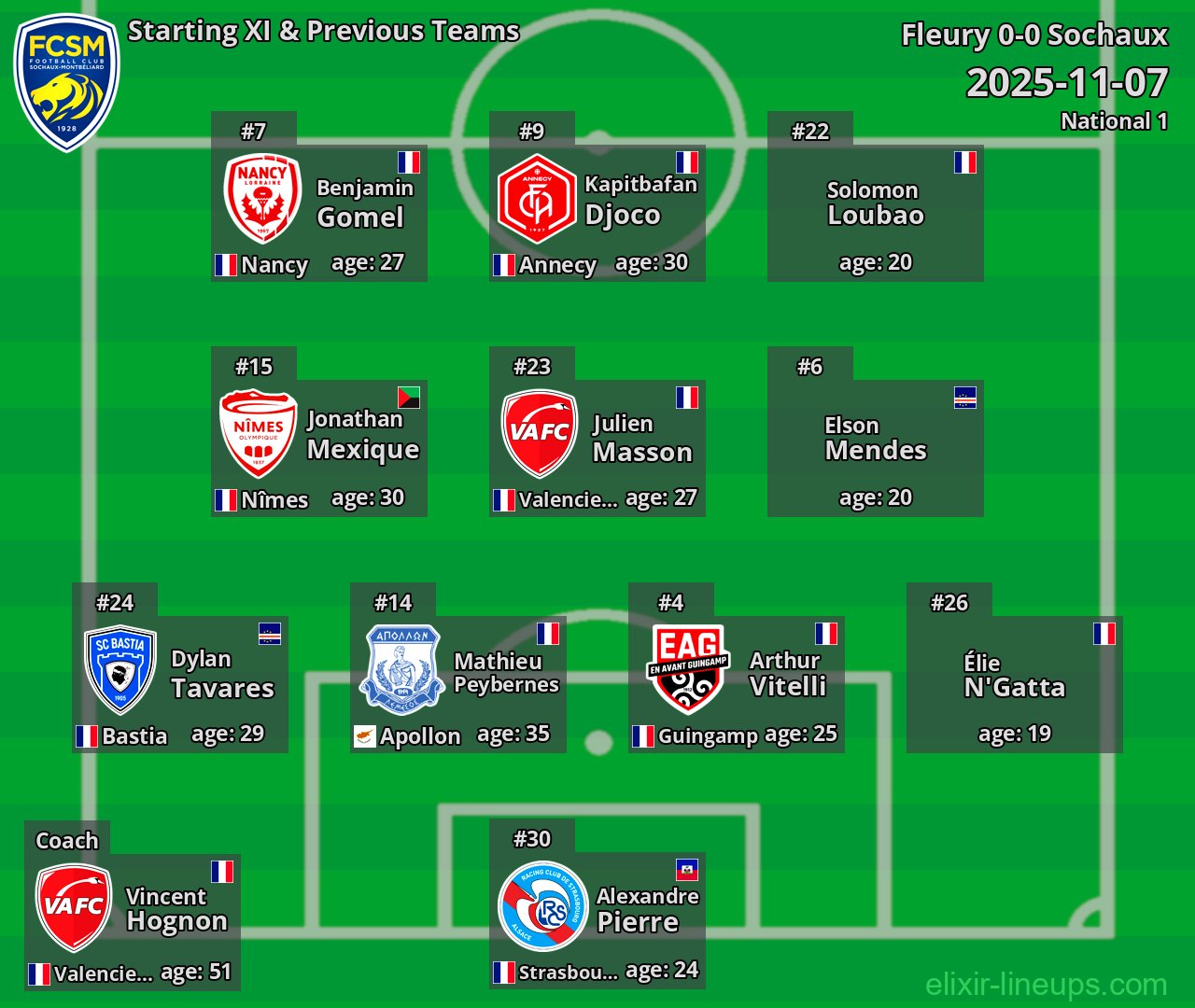 Sochaux Starting XI & Previous Teams 2025-11-07