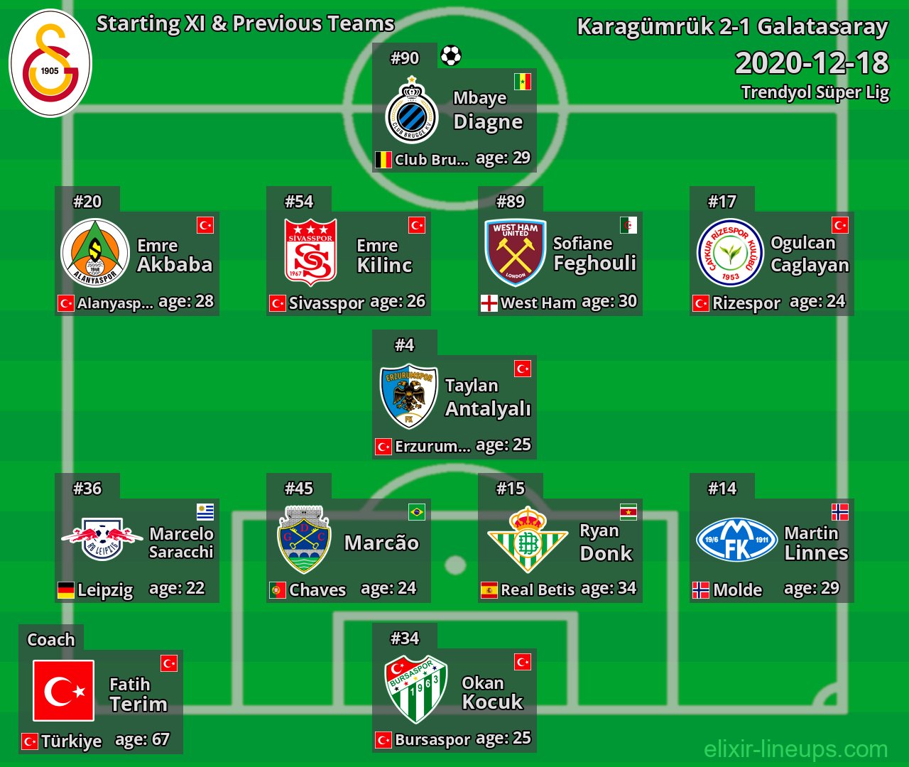 Galatasaray Starting XI & Previous Teams 2020-12-18