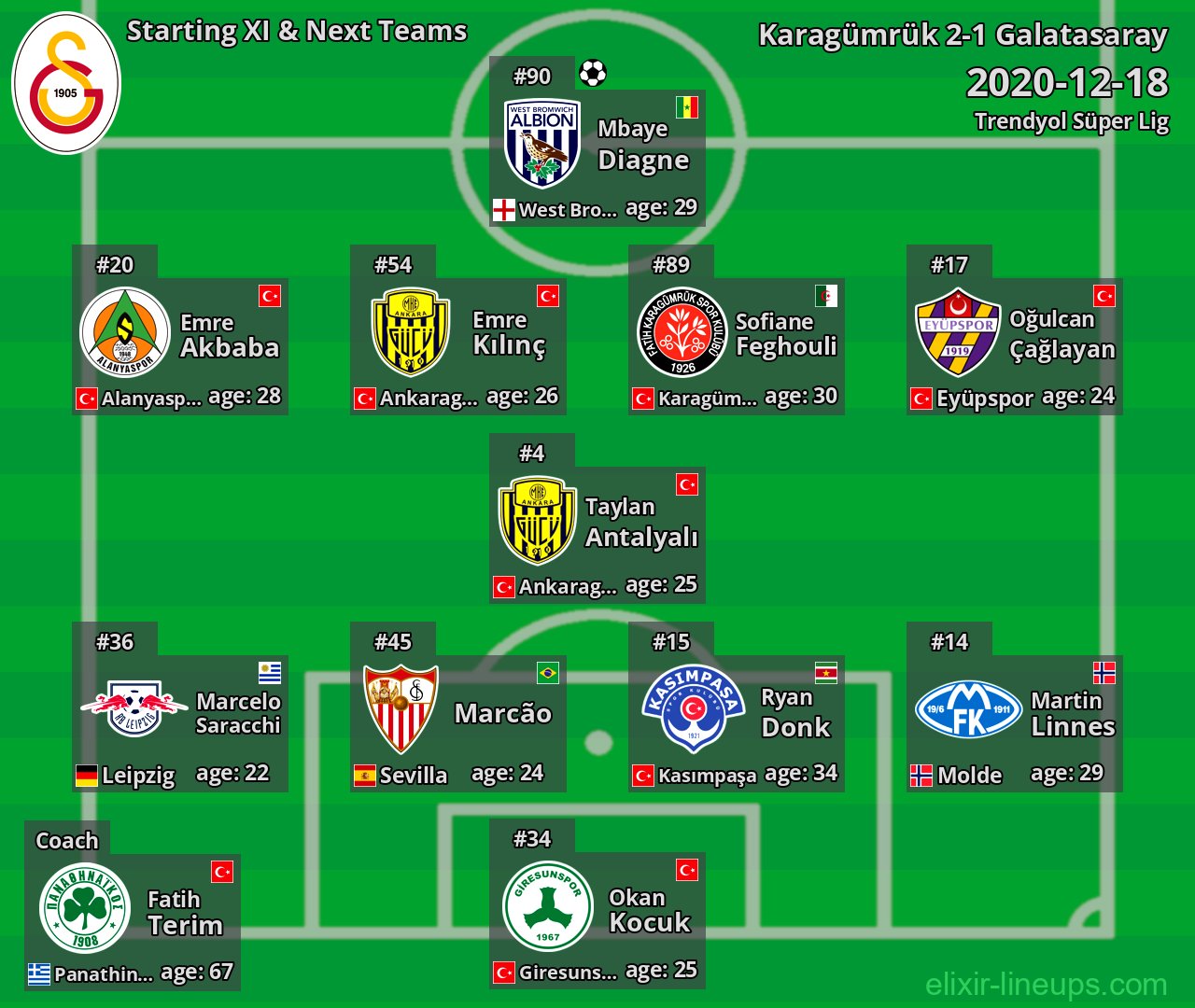 Galatasaray Starting XI & Next Teams 2020-12-18