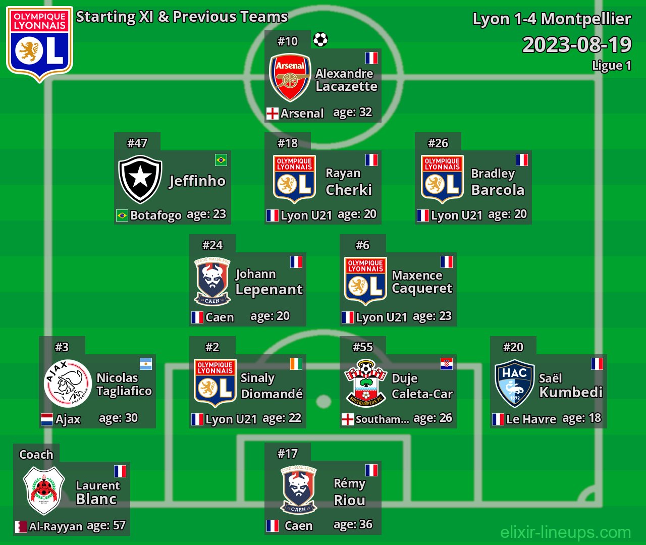 Lyon Starting XI & Previous Teams 2023-08-19