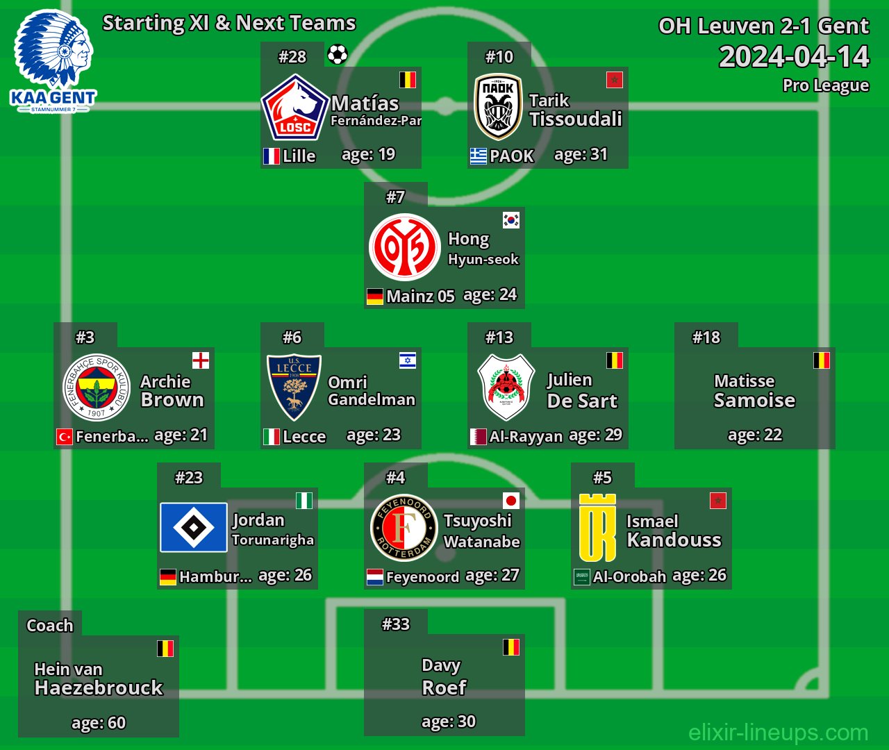 Gent Starting XI & Next Teams 2024-04-14