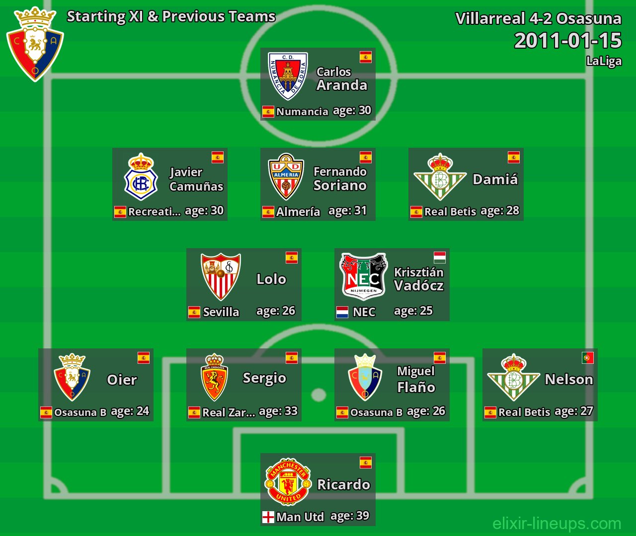 Osasuna Starting XI & Previous Teams 2011-01-15