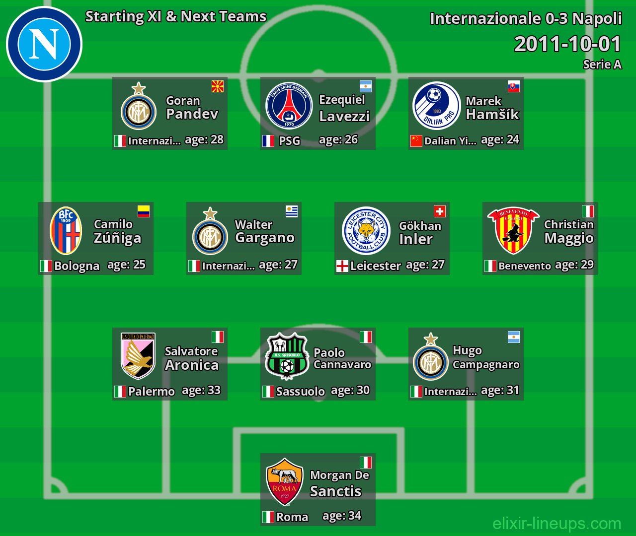 Napoli Starting XI & Next Teams 2011-10-01