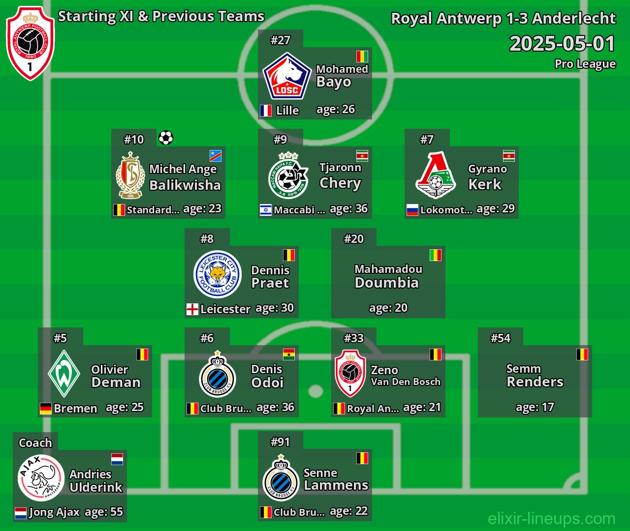 Royal Antwerp Starting XI & Previous Teams 2025-05-01