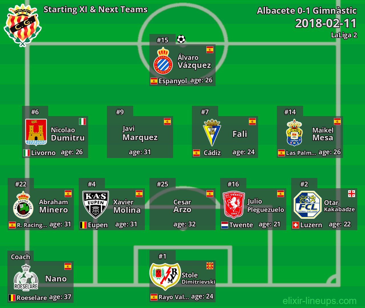 Gimnàstic Starting XI & Next Teams 2018-02-11