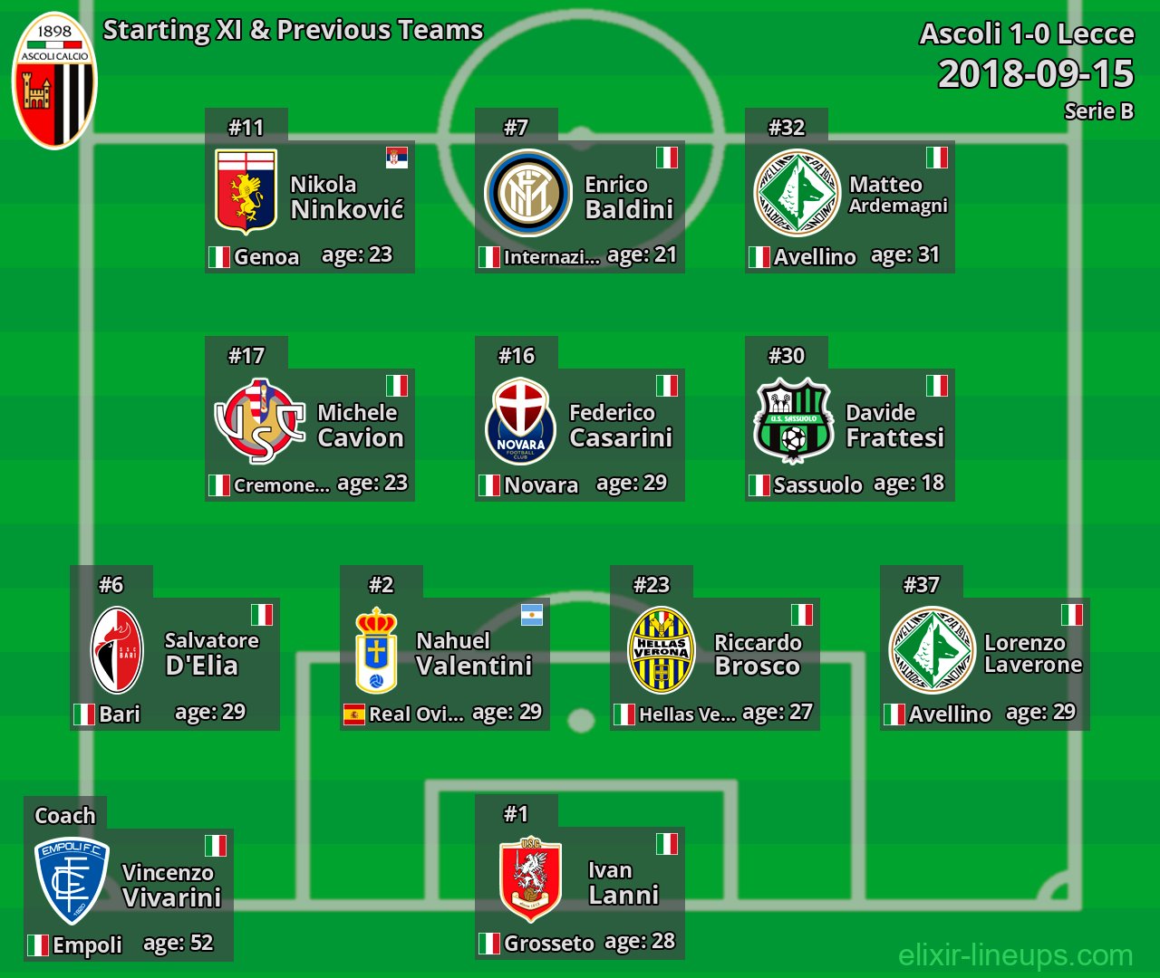 Ascoli Starting XI & Previous Teams 2018-09-15