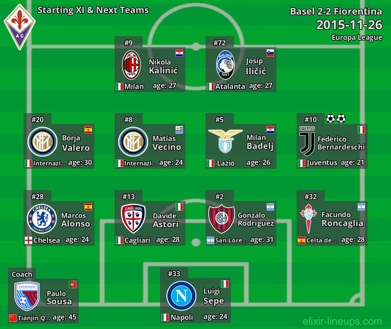 Fiorentina Starting XI & Next Teams 2015-11-26