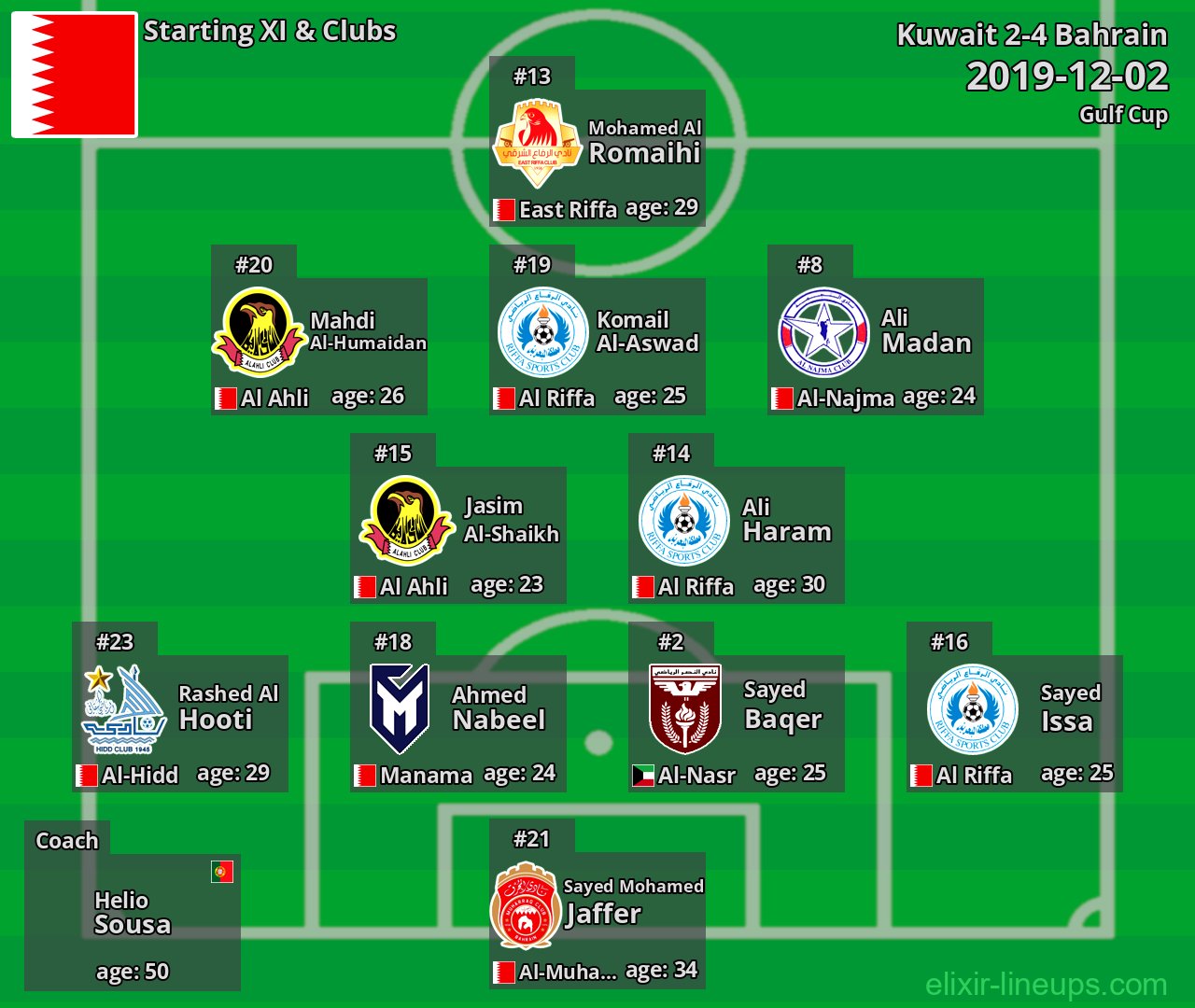 Bahrain Starting XI 2019-12-02