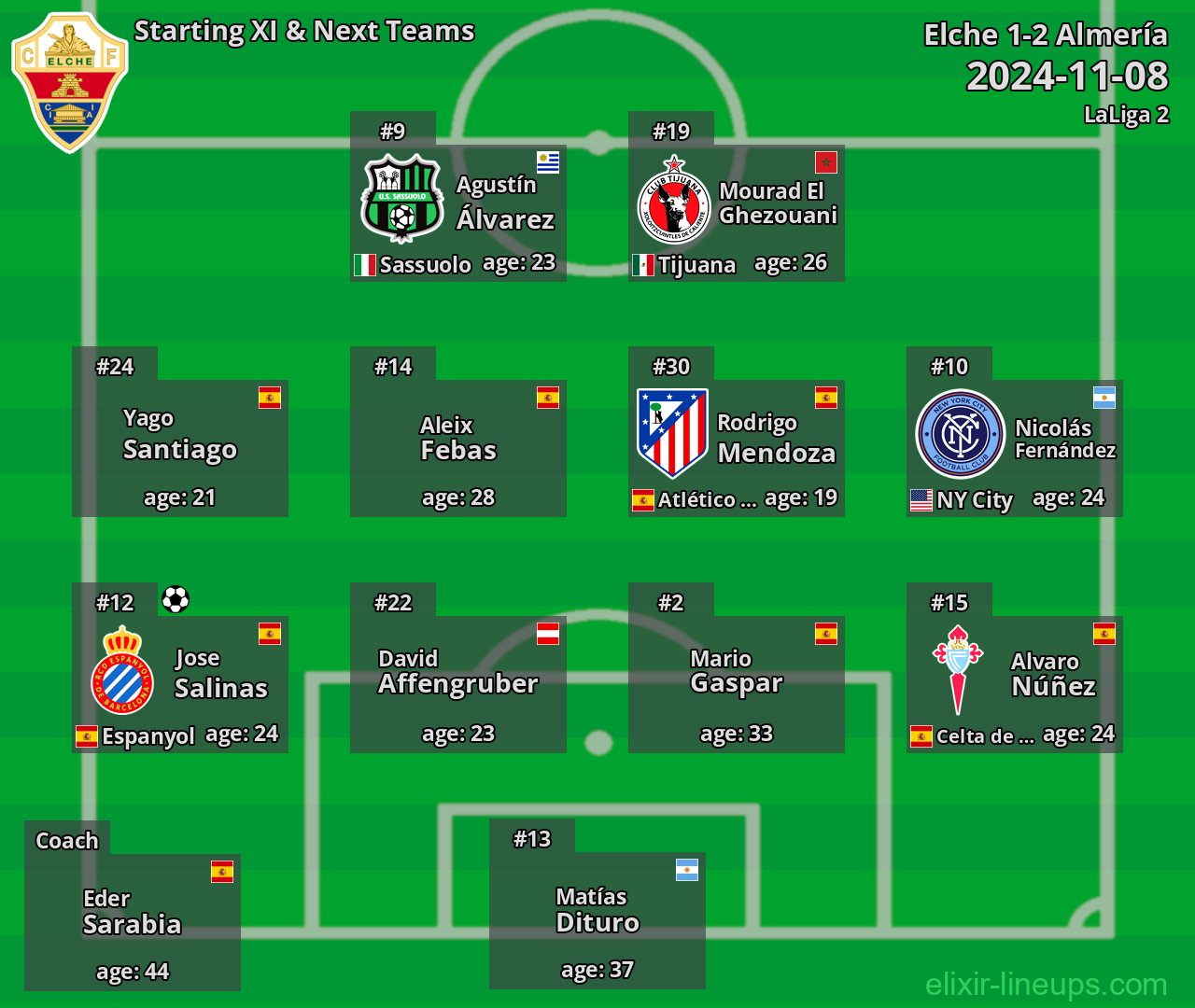 Elche Starting XI & Next Teams 2024-11-08