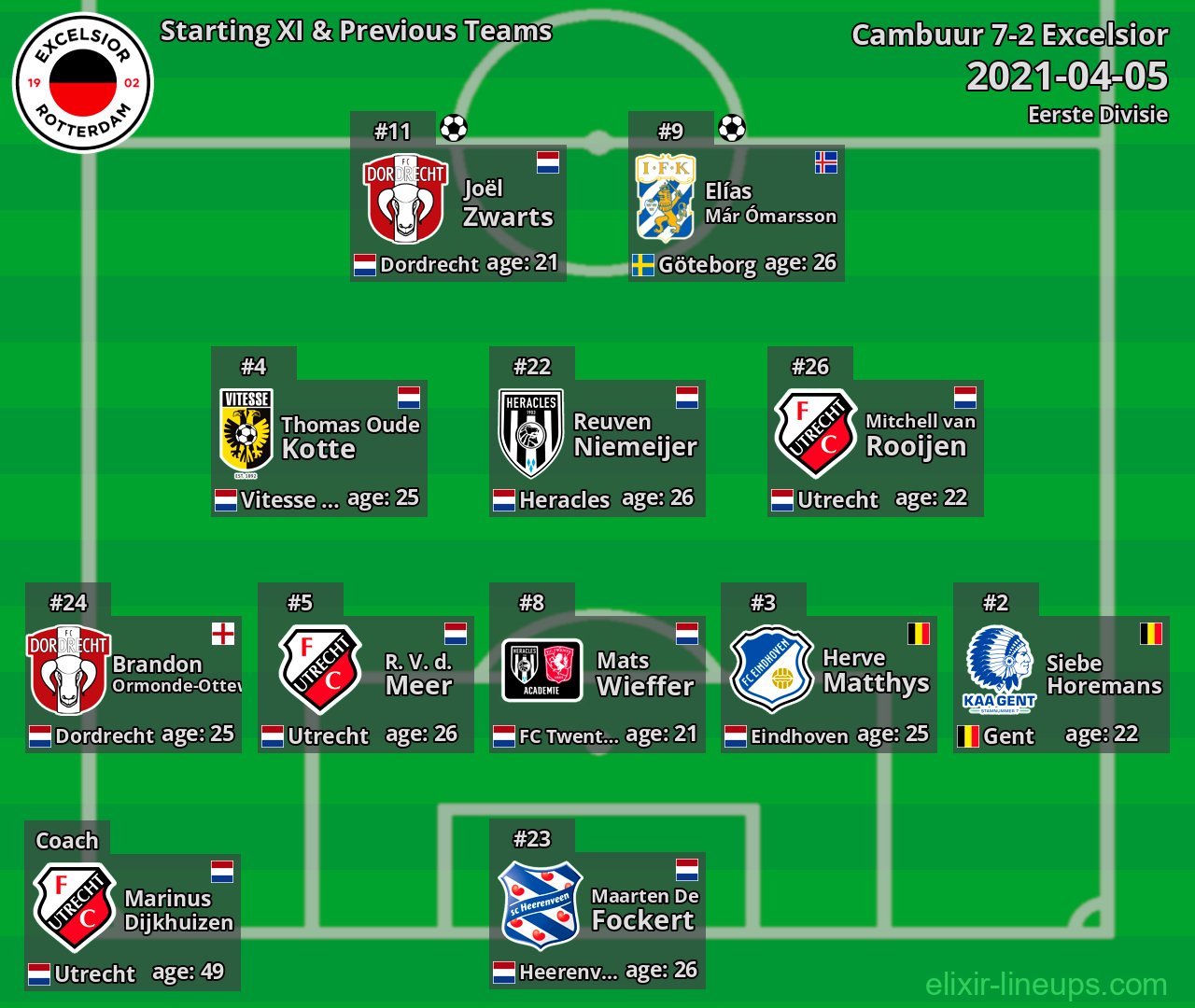 Excelsior Starting XI & Previous Teams 2021-04-05