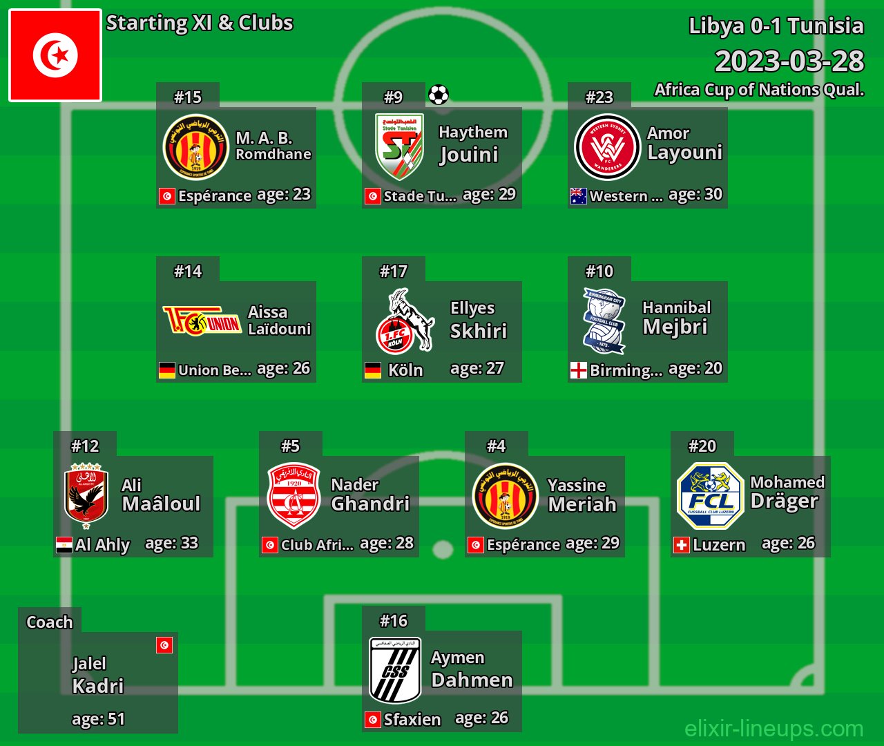 Tunisia Starting XI 2023-03-28
