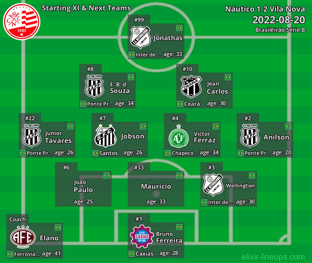 Náutico Starting XI & Next Teams 2022-08-20