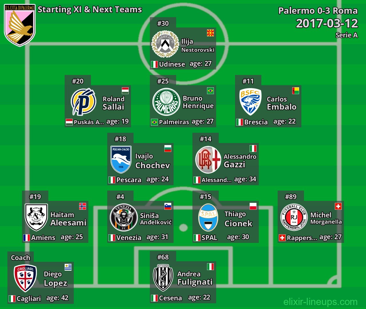 Palermo Starting XI & Next Teams 2017-03-12