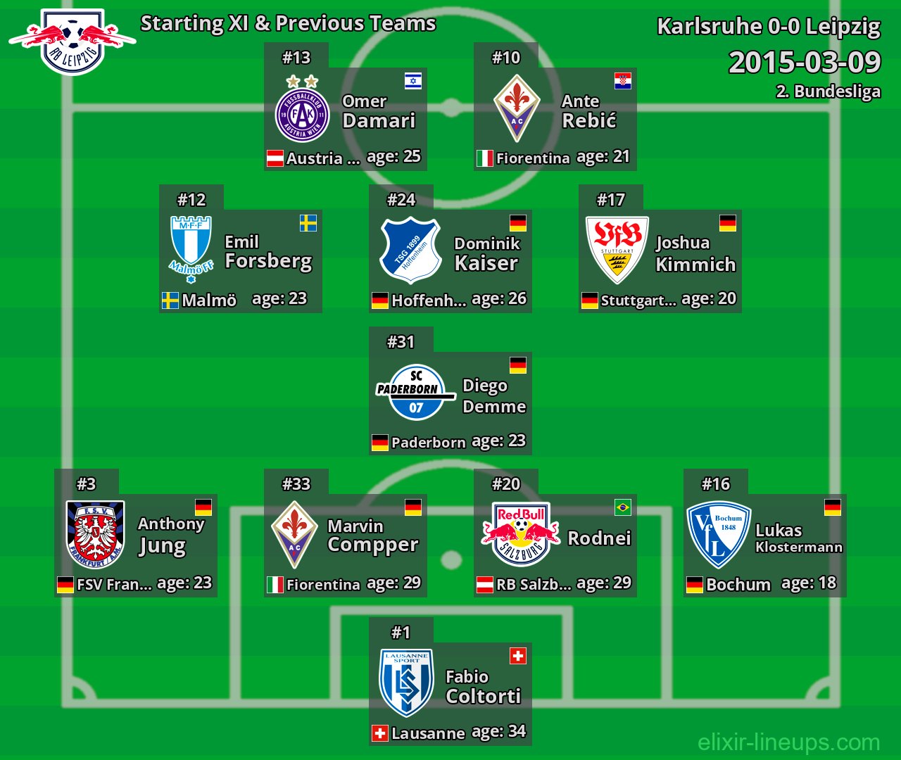Leipzig Starting XI & Previous Teams 2015-03-09