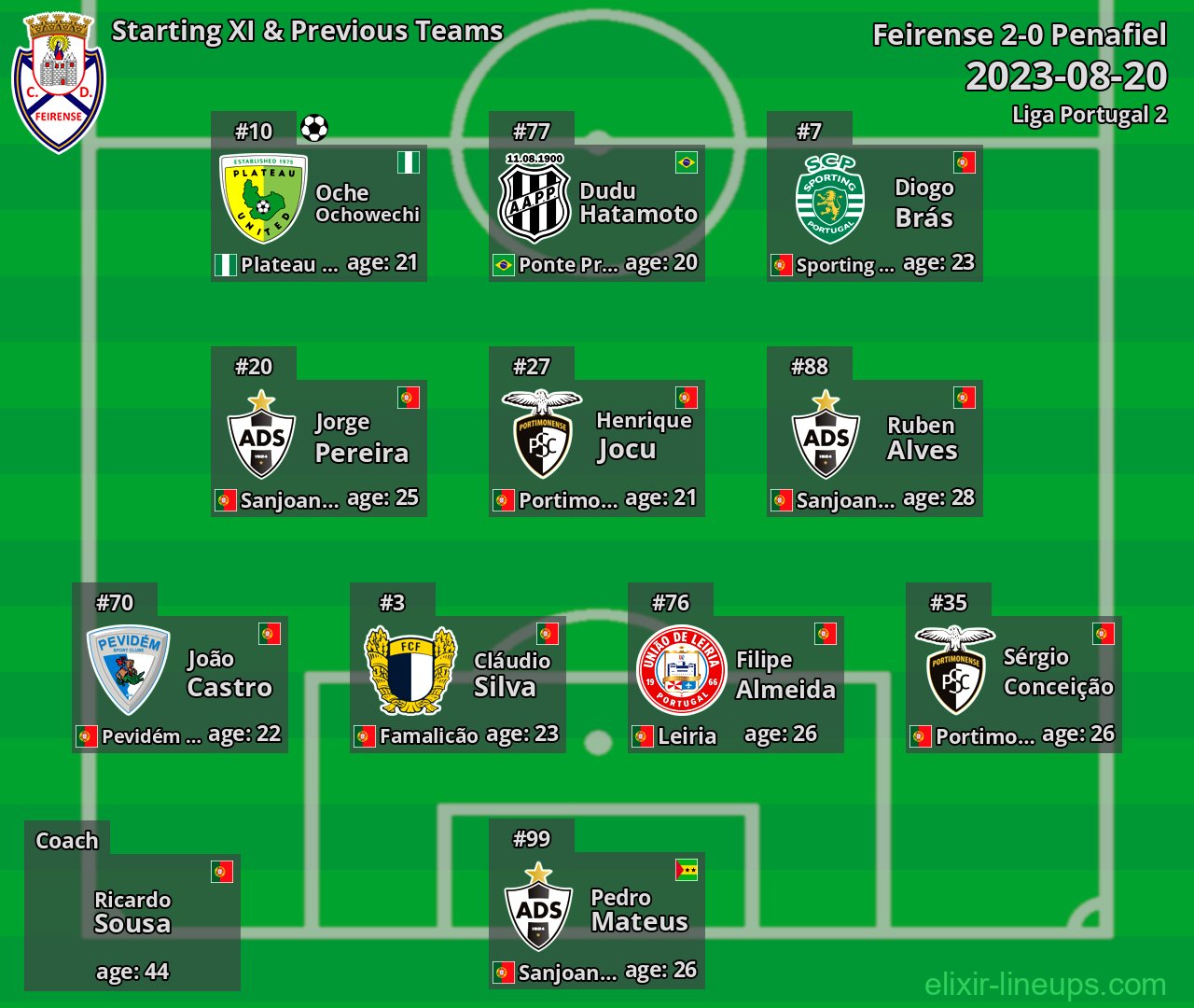Feirense Starting XI & Previous Teams 2023-08-20