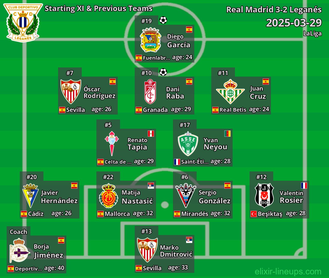 Leganés Starting XI & Previous Teams 2025-03-29